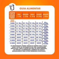 Ração Champ Carne e Cereal Para Cães Filhotes 900 g