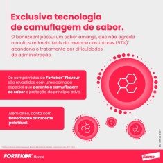 Fortekor 5mg Elanco 28 Comprimidos