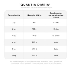 Refeição Natural Zee.Dog Kitchen Lata Baixo Fósforo para Cães Idosos
