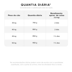 Refeição Natural Zee.Dog Kitchen Lata Baixa Caloria para Cães Adultos