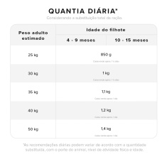 Refeição Natural Zee.Dog Kitchen Lata para Cães Filhotes Sabor Carne