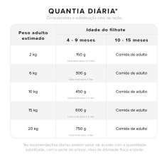 Refeição Natural Zee.Dog Kitchen Lata para Cães Filhotes Sabor Carne