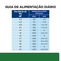 Ração Hill's Prescription Diet r/d Obesidade para Cães Adultos