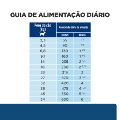 Ração Hill's Prescription Diet z/d Pedaços Pequenos para Cães Adultos Alergia Alimentares e da Pele 3,17 kg