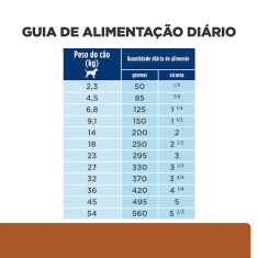 Ração Seca Hill's Prescription Diet k/d Cuidado Renal para Cães Adultos