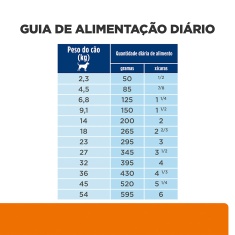 Ração Seca Hill's Prescription Diet c/d Multicare Cuidado Urinário para Cães Adultos
