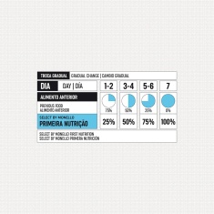 Ração Select by Monello Primeira Nutrição para Cães Filhotes de Porte Mini e Pequeno Sabor Frango, Cenoura e Banana
