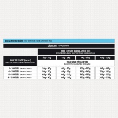 Ração Select by Monello Primeira Nutrição para Cães Filhotes de Porte Mini e Pequeno Sabor Frango, Cenoura e Banana
