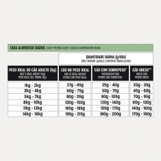 Ração Select by Monello Controle de Peso para Cães Adultos de Porte Mini e Pequeno Sabor Peru, Batata Doce e Maçã