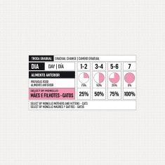 Ração Select by Monello para Gatos Adultos e Filhotes Sabor Frango, Cenoura e Banana