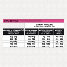 Ração Select by Monello Calorias Controladas para Gatos Adultos Sabor Salmão, Ervilha e Maçã