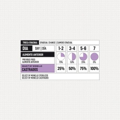 Ração Select by Monello para Gatos Adultos Castrados Sabor Peru, Batata Doce e Maçã