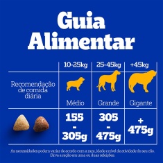 Ração Pedigree Carne Frango e Cereais Cães Adultos Raças Médias e Grandes
