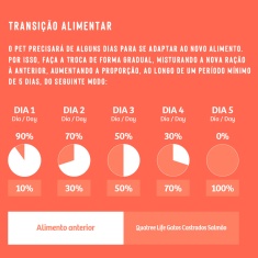 Ração Quatree Life para Gatos Castrados Sabor Salmão e Arroz
