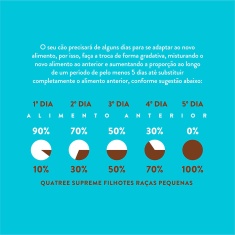 Ração Quatree Supreme para Cães Filhotes de Porte Pequeno Sabor Frango e Batata Doce