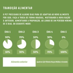 Ração Quatree Life para Cães Filhotes de Porte Médio e Grande Sabor Frango e Arroz