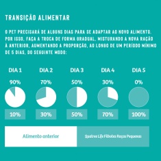 Ração Quatree Life para Cães Filhotes de Porte Pequeno Sabor Frango e Arroz