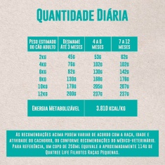Ração Quatree Life para Cães Filhotes de Porte Pequeno Sabor Frango e Arroz