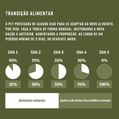 Ração Quatree Life para Cães Adultos de Raças Médias e Grandes Sabor Frango e Arroz
