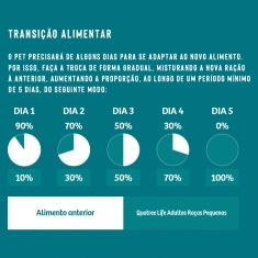 Ração Quatree Life para Cães Adultos de Porte Pequeno Sabor Frango e Arroz