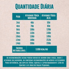 Ração Quatree Life para Cães Adultos de Porte Pequeno Sabor Frango e Arroz