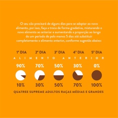 Ração Quatree Supreme para Cães Adultos de Porte Médio e Grande Sabor Frango e Batata Doce 15 kg