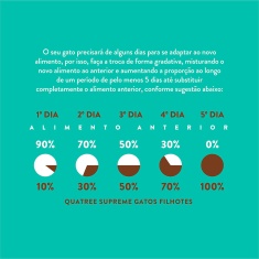 Ração Quatree Supreme para Gatos Filhotes Sabor Salmão e Batata Doce 10,1 kg