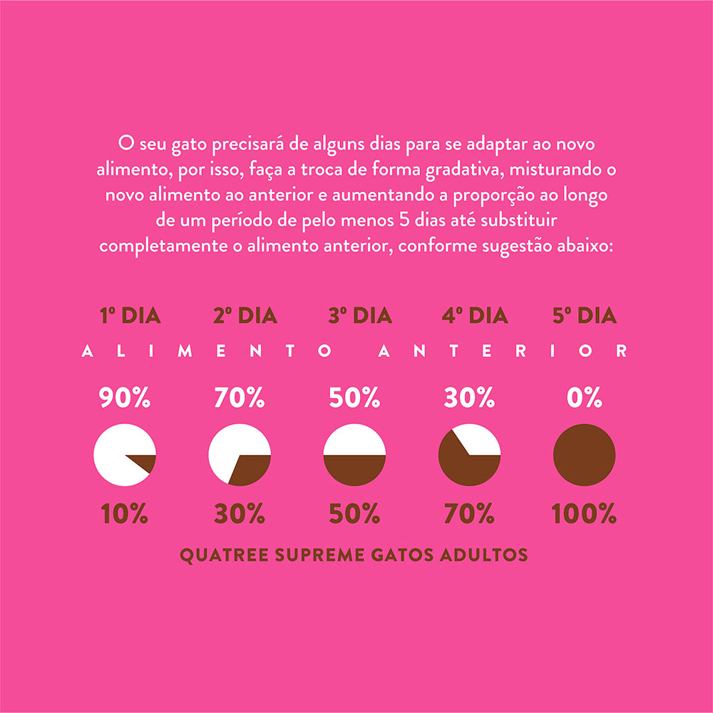 Ração Quatree Supreme para Gatos Adultos Sabor Salmão e Batata Doce