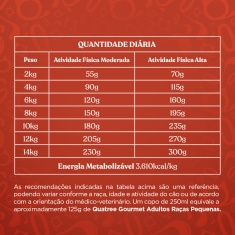 Ração Quatree Gourmet para Cães Adultos de Porte Pequeno