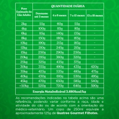 Ração Quatree Gourmet para Cães Filhotes Sabor Mix de Carnes e Leite