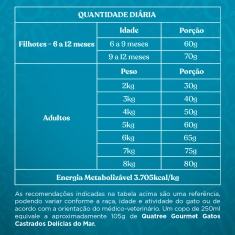 Ração Quatree Gourmet para Gatos Adultos Castrados Sabor Delícias do Mar
