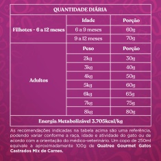 Ração Quatree Gourmet para Gatos Adultos Castrados Sabor Mix de Carnes