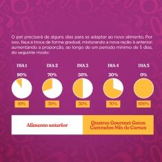 Ração Quatree Gourmet para Gatos Adultos Castrados Sabor Mix de Carnes