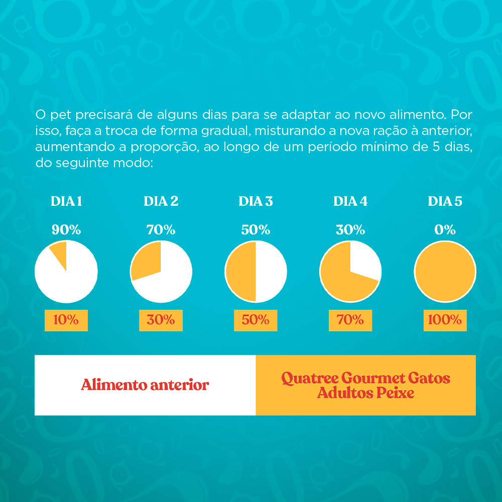 Ração Quatree Gourmet para Gatos Adultos Sabor Peixe