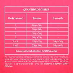 Ração Quatree Gourmet para Gatos Filhotes Sabor Carne e Leite