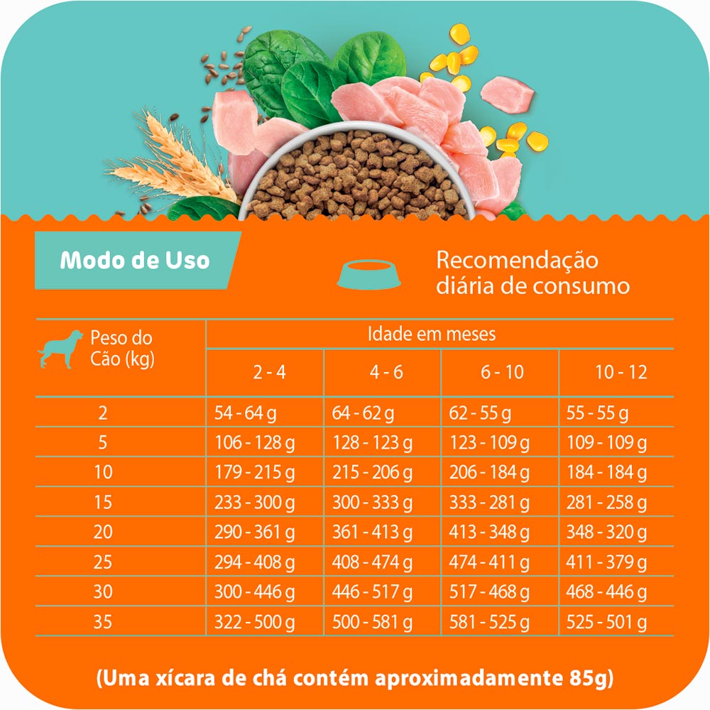 Ração Max Vita para Cães Filhotes Sabor Frango