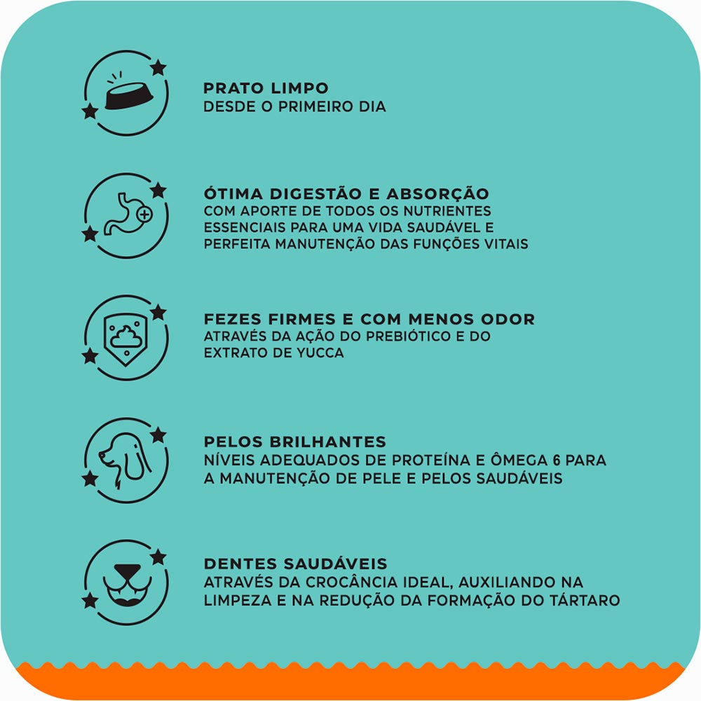 Ração Max Vita para Cães Filhotes Sabor Frango