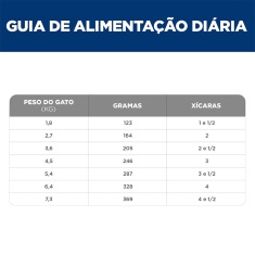 Ração Úmida Hill's Science Diet Pele Sensível para Gatos Adultos Sabor Frango e vegetais 82g