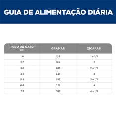 Ração Úmida Hill's Science Diet Cuidado urinário e Bolas de Pelo para Gatos Adultos Sabor Frango 82g