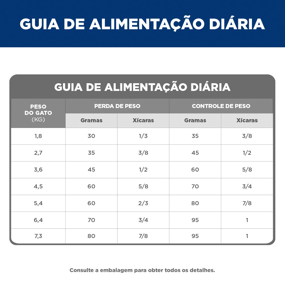 Ração Hill's Science Diet Light com baixas calorias para Gatos Adultos Sabor Frango