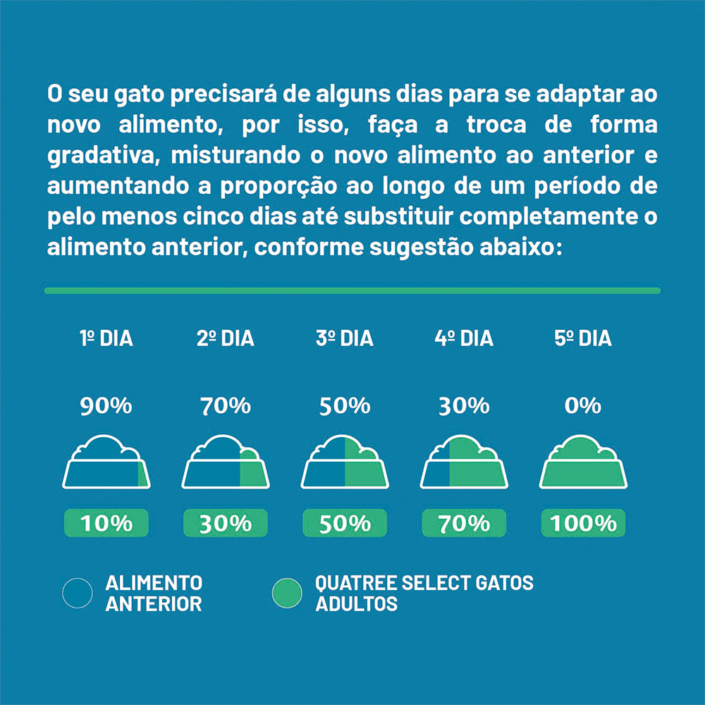 Ração Quatree Select para Gatos Adultos Sabor Salmão e Arroz 10,1 kg
