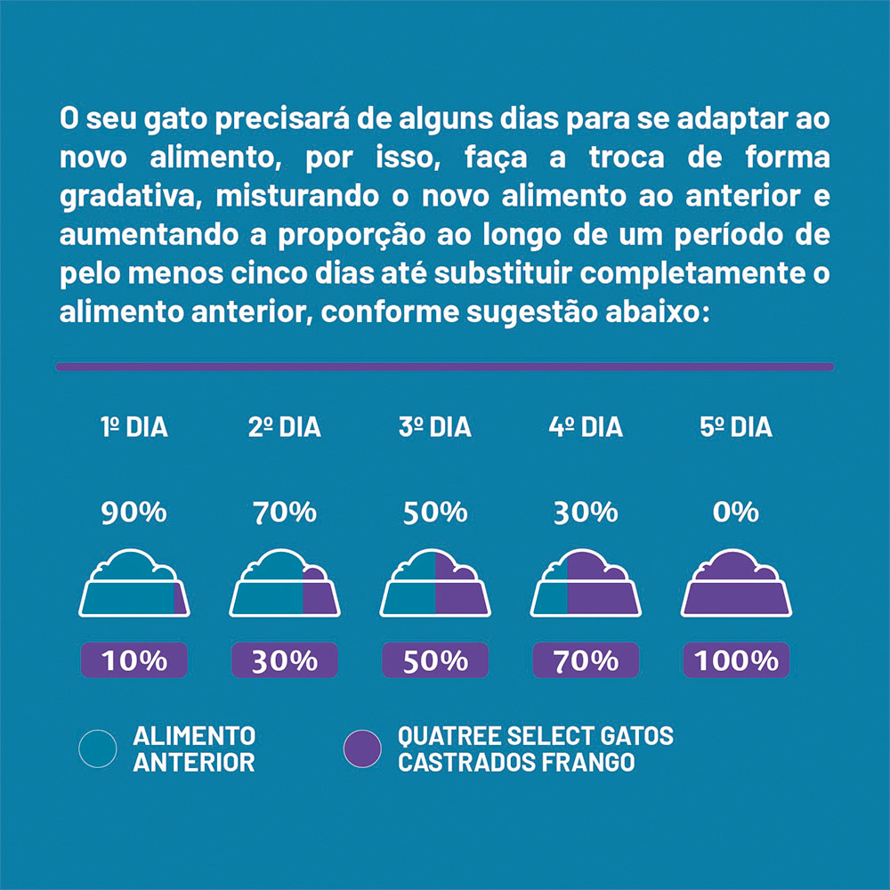 Ração Quatree Select para Gatos Castrados Sabor Frango e Arroz 10,1 kg