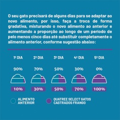 Ração Quatree Select para Gatos Castrados Sabor Frango e Arroz 10,1 kg