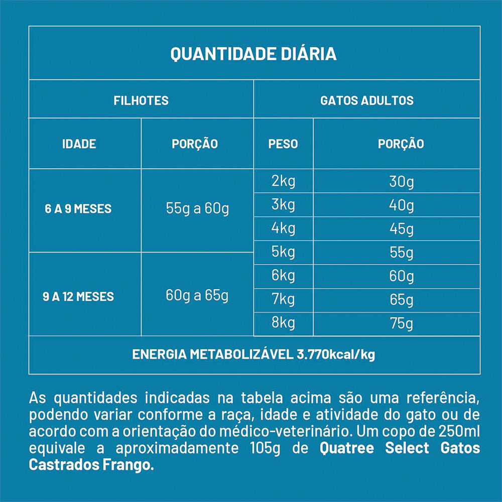 Ração Quatree Select para Gatos Castrados Sabor Frango e Arroz 10,1 kg