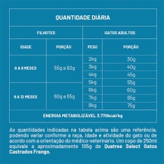 Ração Quatree Select para Gatos Castrados Sabor Frango e Arroz 10,1 kg