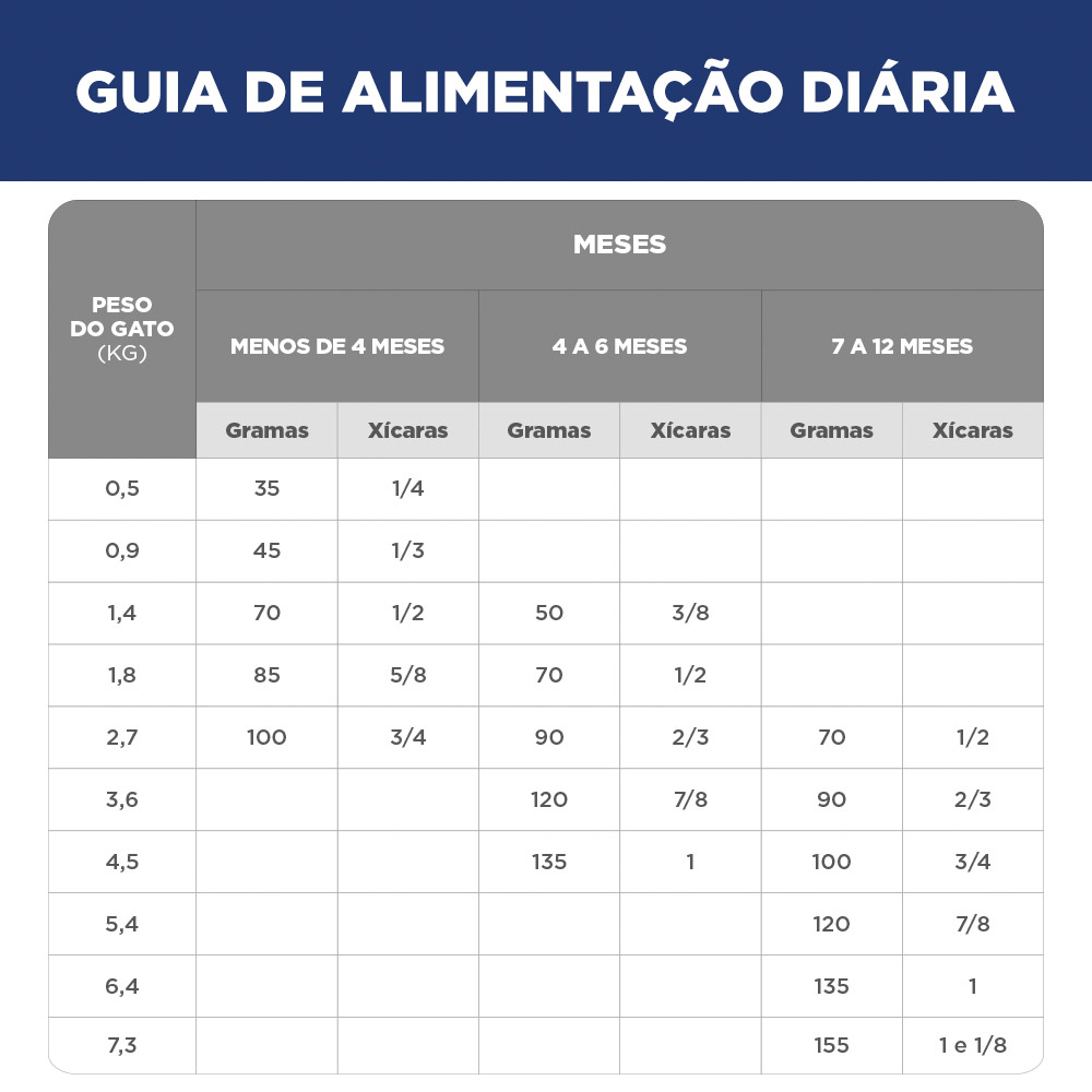 Ração Seca Hill's Science Diet para Gatos Filhotes Sabor Frango