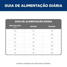 Ração Seca Hill's Science Diet para Gatos Adultos Sabor Frango
