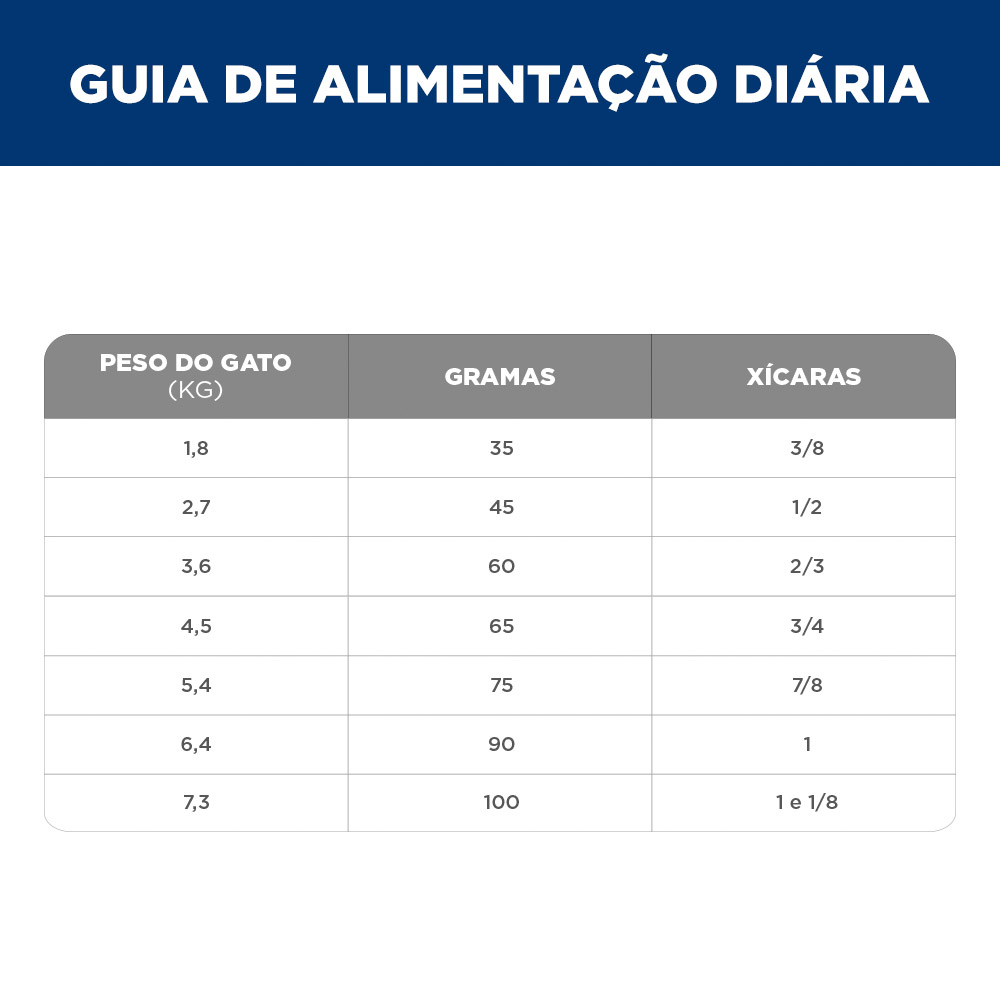 Ração Hill's Science Diet Controle Bolas de Pelo para Gatos Adultos Sabor Frango