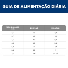 Ração Seca Hill's Science Diet Saúde Dental para Gatos Adultos Sabor Frango 1.5kg