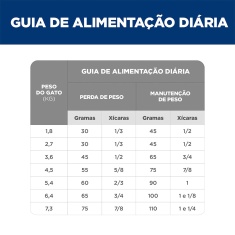 Ração Seca Hill's Science Diet Peso Perfeito para Gatos Adultos Sabor Frango 1.36kg
